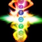 What Are Kundalini Syndrome Symptoms?