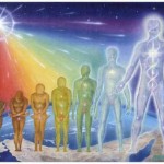 Kundalini Awakening Experiences