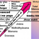 What Is Jnana Yoga?
