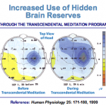 Scientific Research Studies On Meditation
