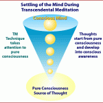 How To Do Transcendental Meditation?